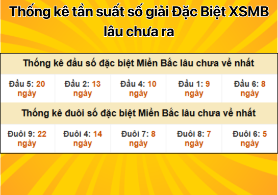 Dự đoán XSMB 19/11 - Dự đoán xổ số miền Bắc 19/11/2024 HÔM NAY